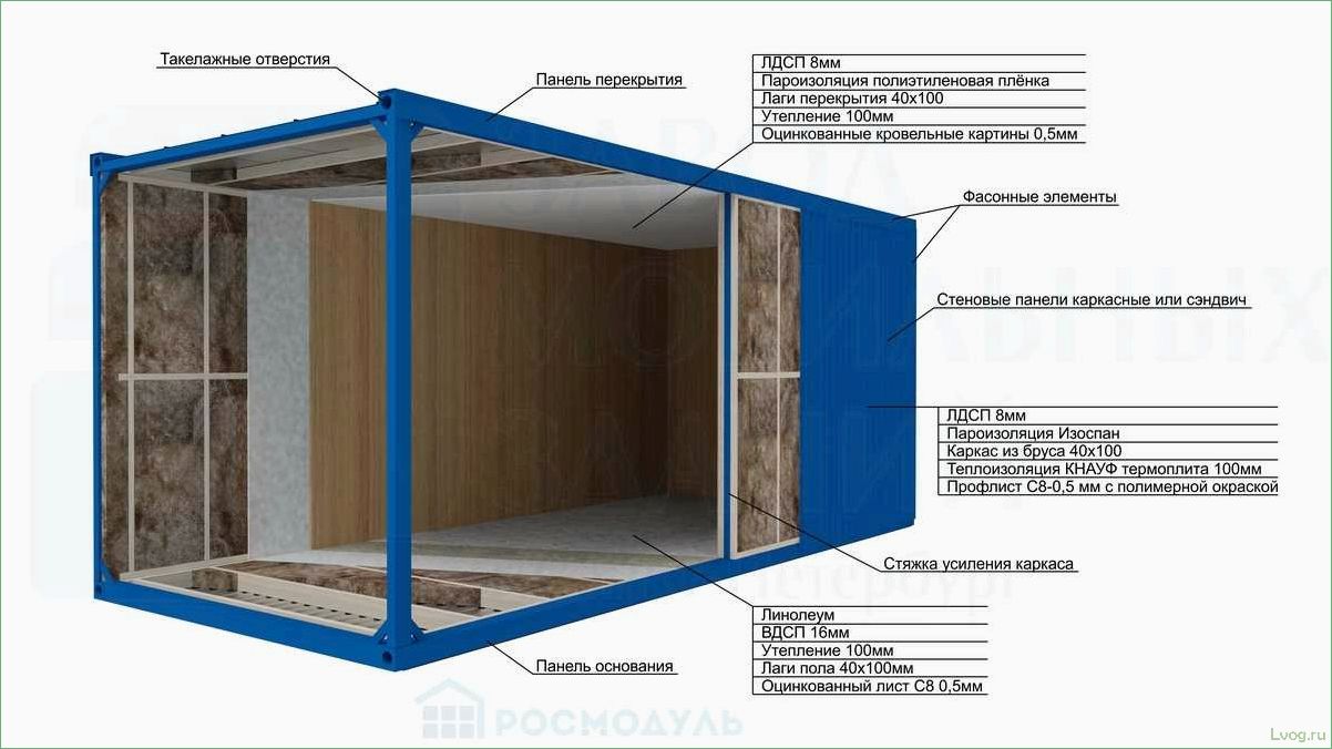 Изготовление бытовки 3 на 6 своими руками: пошаговая инструкция и советы