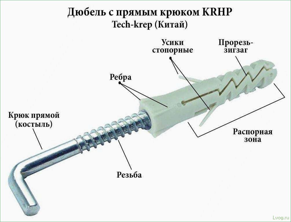 Что такое дюбель-крюк и где применяется?