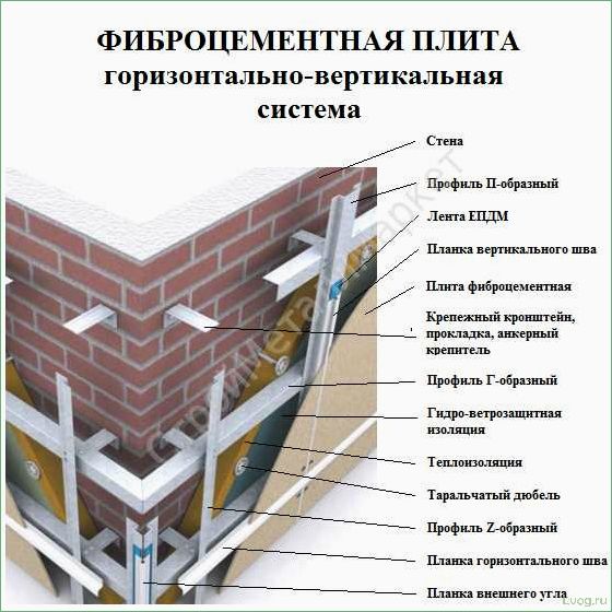 Фиброцементные плиты для фасадов — описание и характеристики