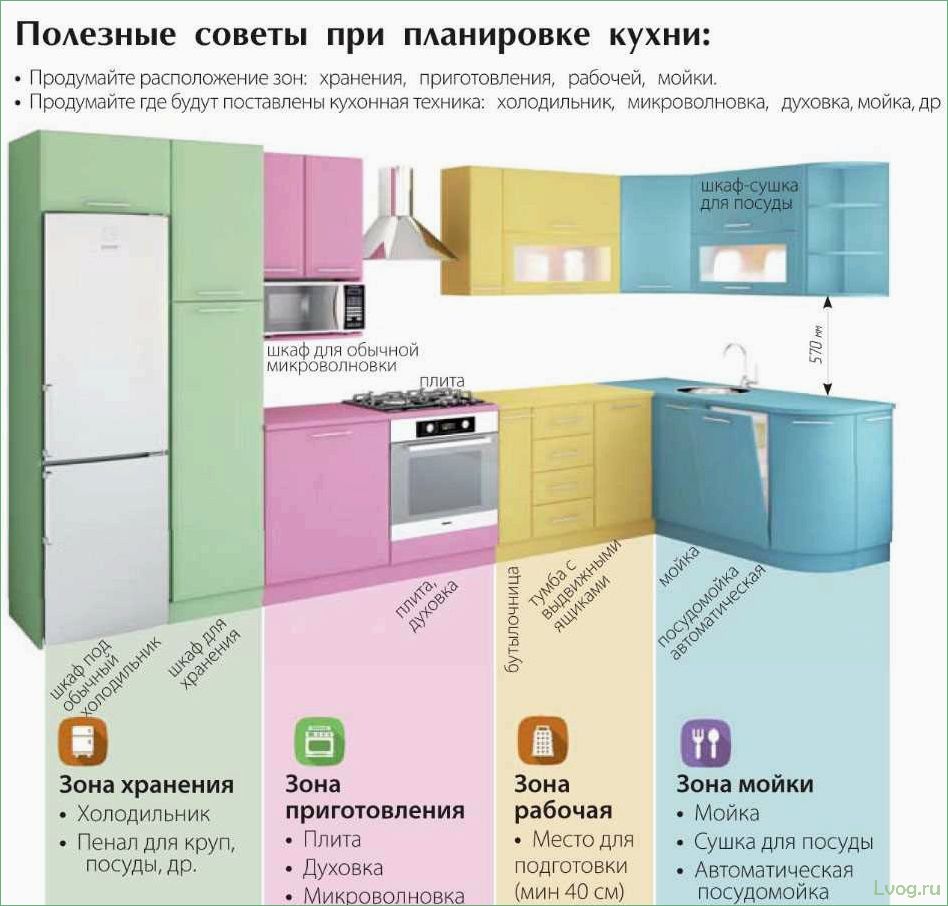 Как правильно расставить мебель на кухне для оптимального использования пространства