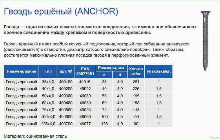 Ершистые гвозди: описание и области применения