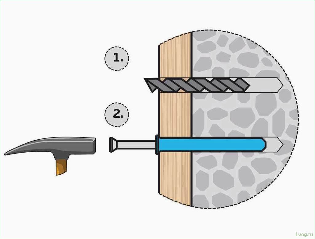 Описание и крепление дюбелей для бетона: советы и рекомендации