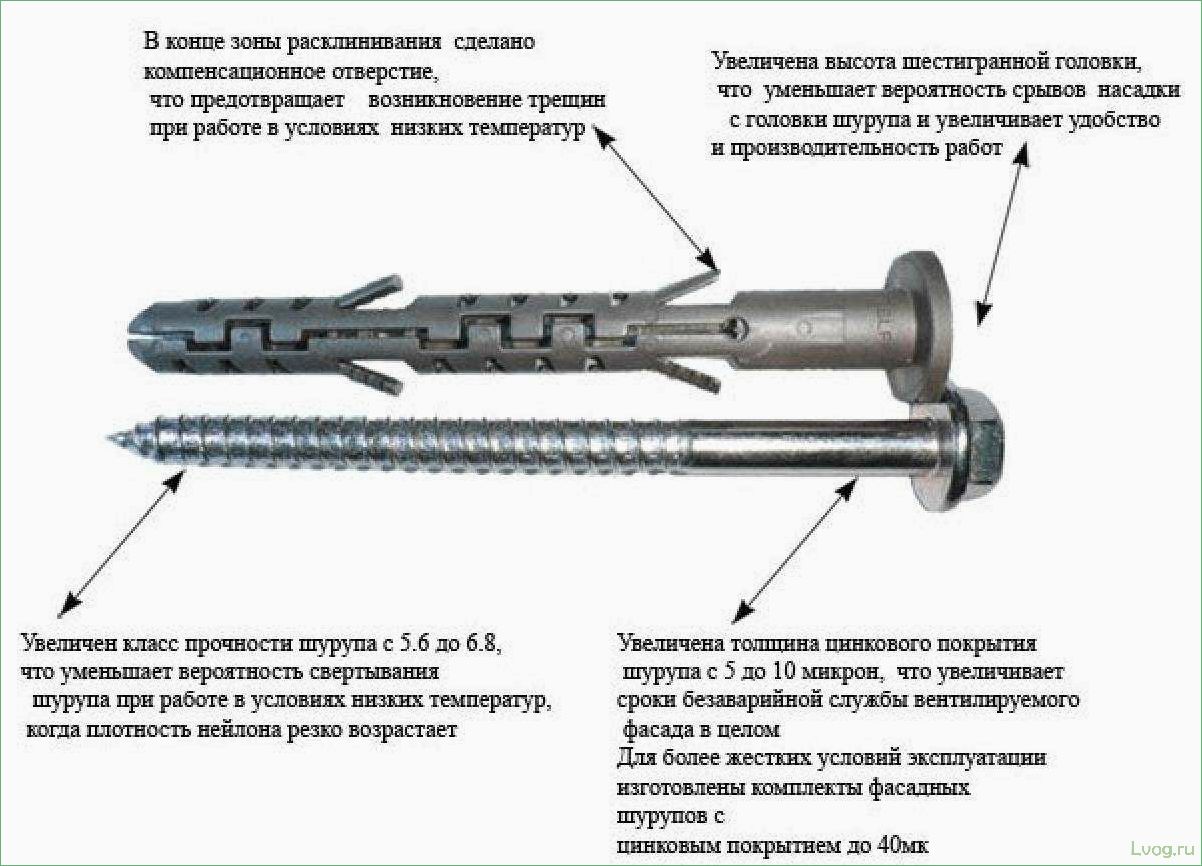 Описание и крепление дюбелей для бетона: советы и рекомендации