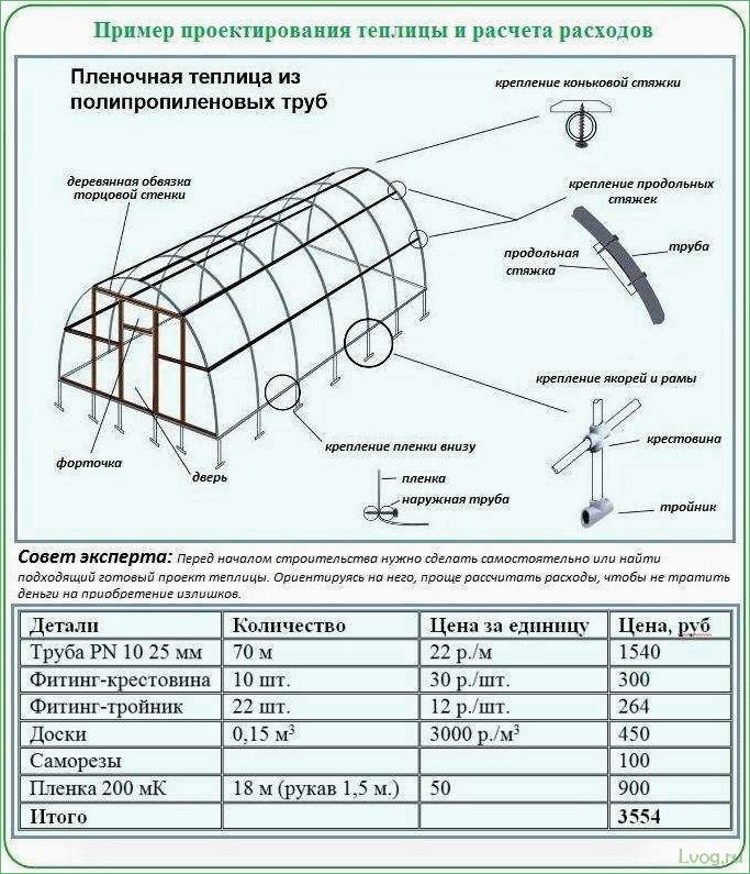 Теплица из полипропиленовых труб — пошаговая инструкция по изготовлению