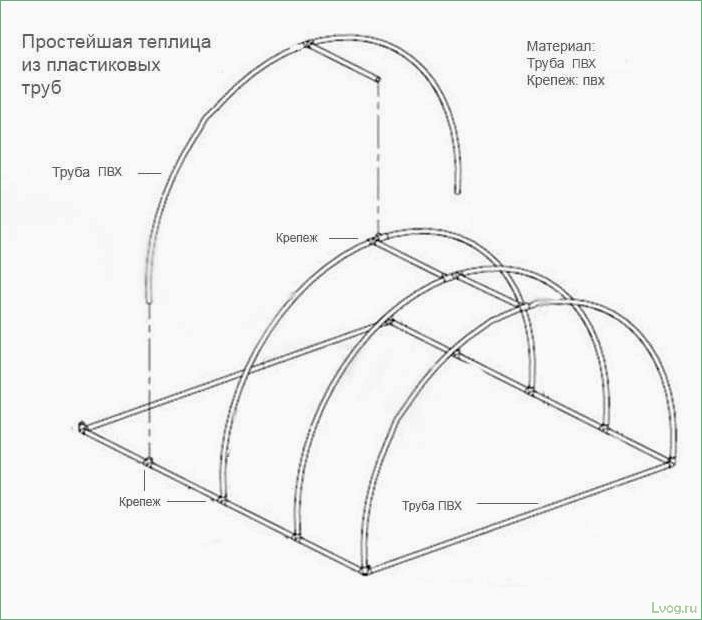 Теплица из полипропиленовых труб — пошаговая инструкция по изготовлению