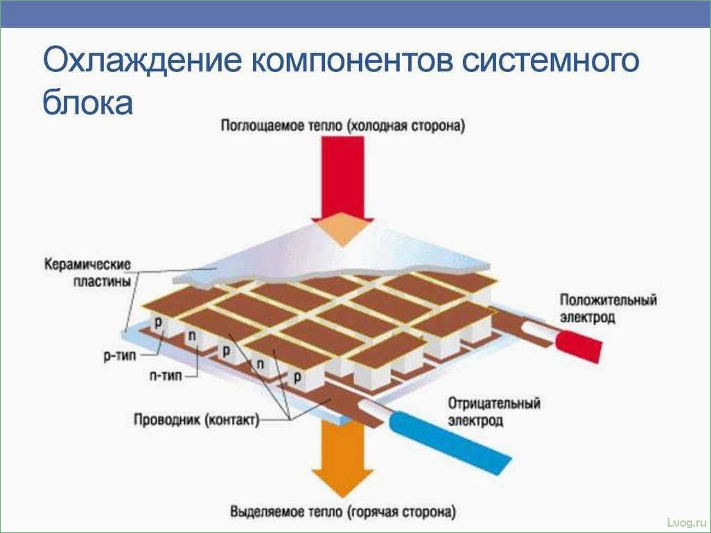 Особенности термоэлектрических генераторов: принцип работы и применение