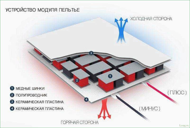 Особенности термоэлектрических генераторов: принцип работы и применение