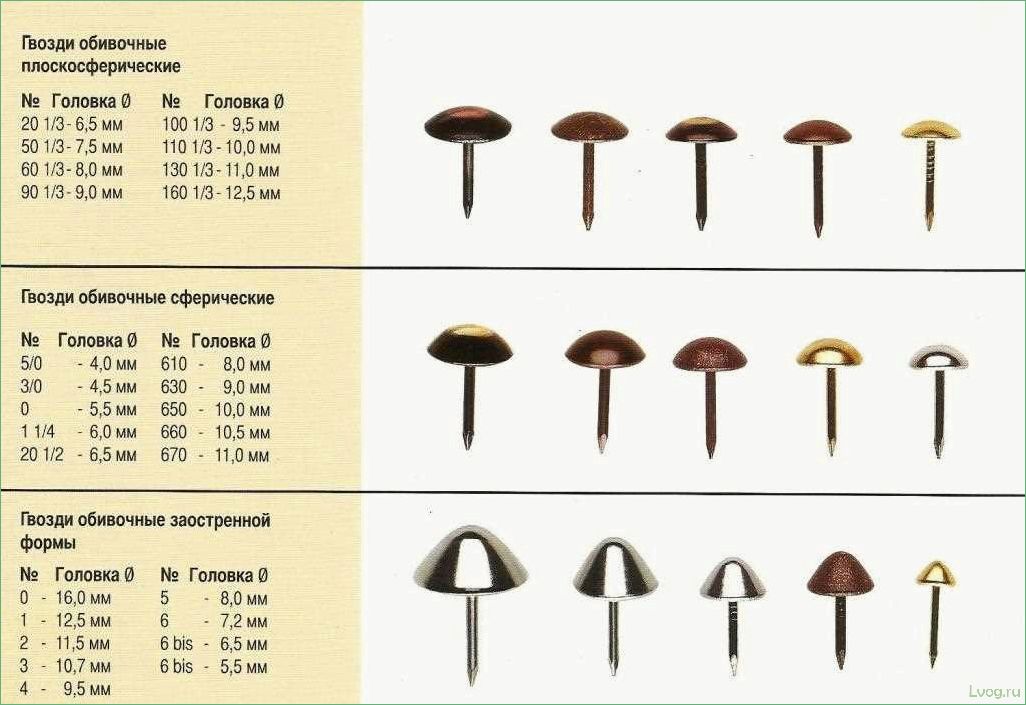 Разнообразие и применение декоративных гвоздей: идеи для интерьера и дизайна