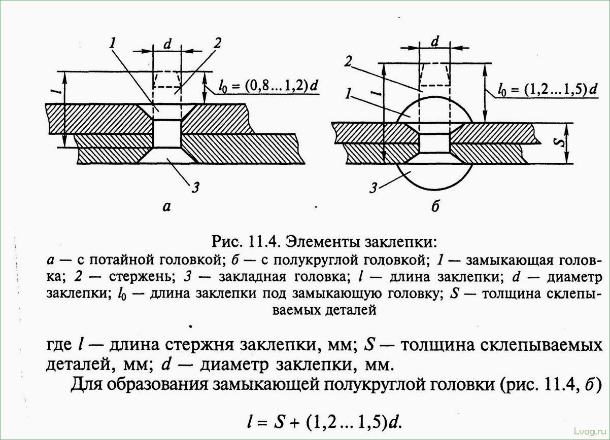 Разновидности и размеры стальных заклепок: подробное руководство