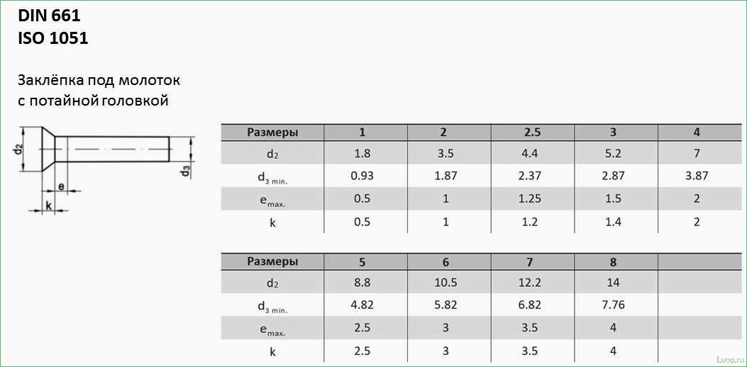 Разновидности и размеры стальных заклепок: подробное руководство