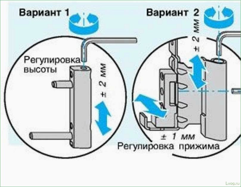 Как правильно регулировать балконную пластиковую дверь: советы и инструкции