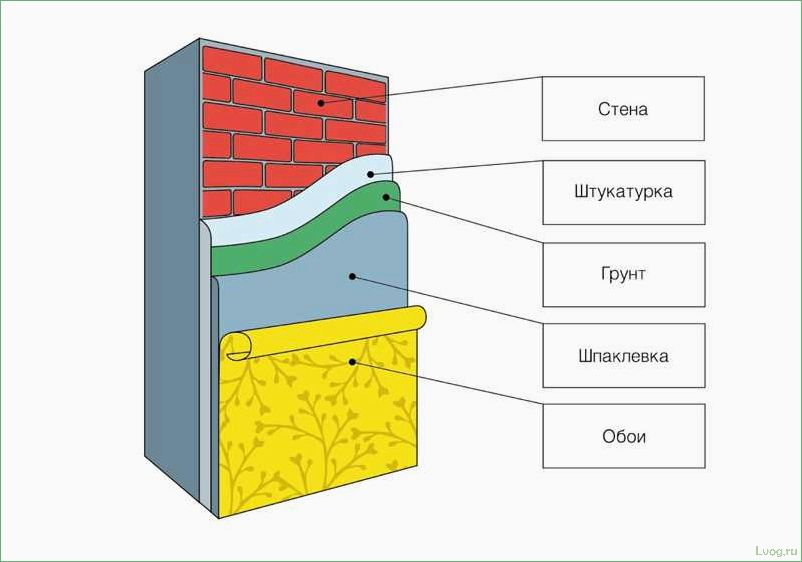 Стены под покраску: порядок ремонтных работ для идеального результата