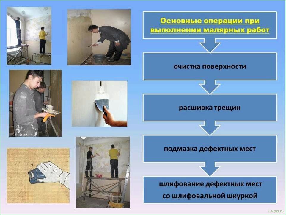 Стены под покраску: порядок ремонтных работ для идеального результата