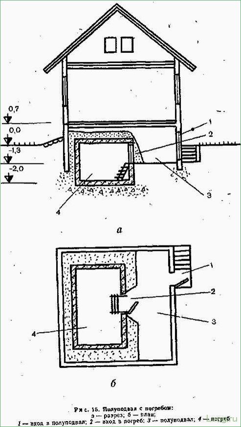 Проектирование и возведение погреба: тонкости и секреты