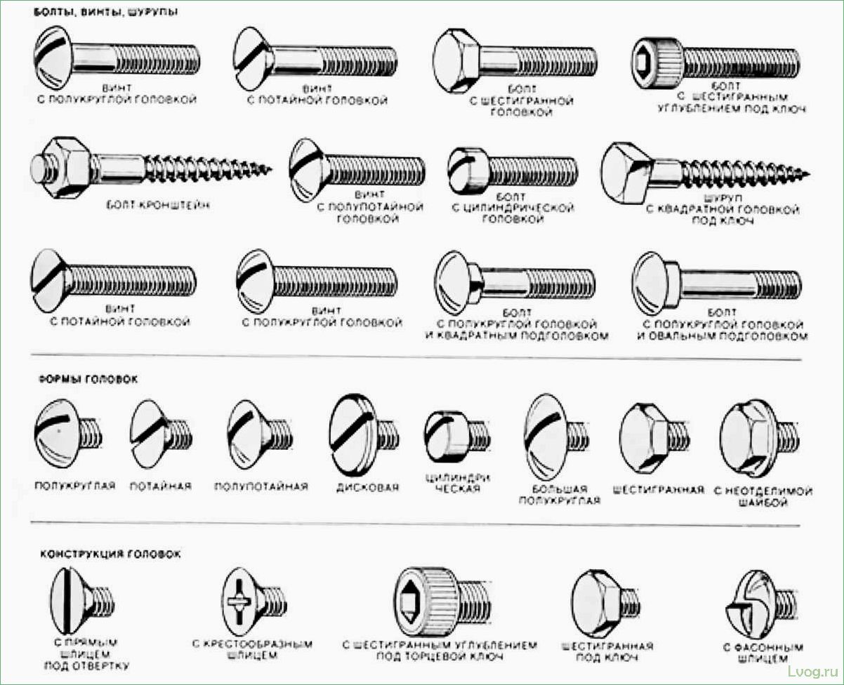 Отличия между шурупом, винтом, болтом и другими крепежами