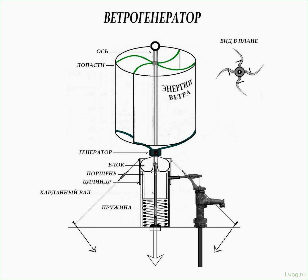 Создаем ветрогенератор своими руками: пошаговая инструкция