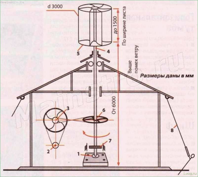 Создаем ветрогенератор своими руками: пошаговая инструкция
