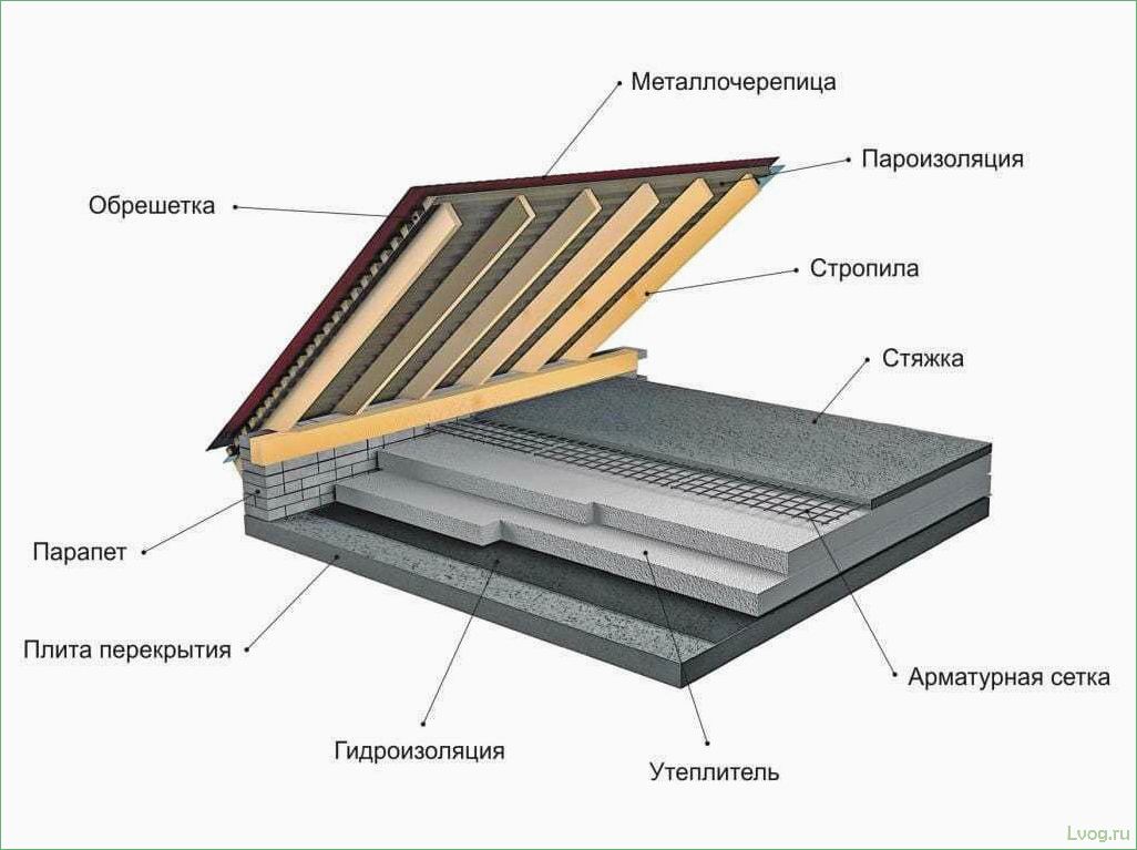 Особенности утепления чердачного перекрытия