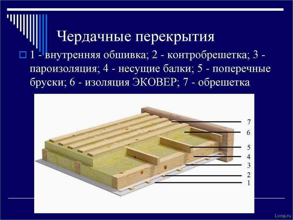 Особенности утепления чердачного перекрытия