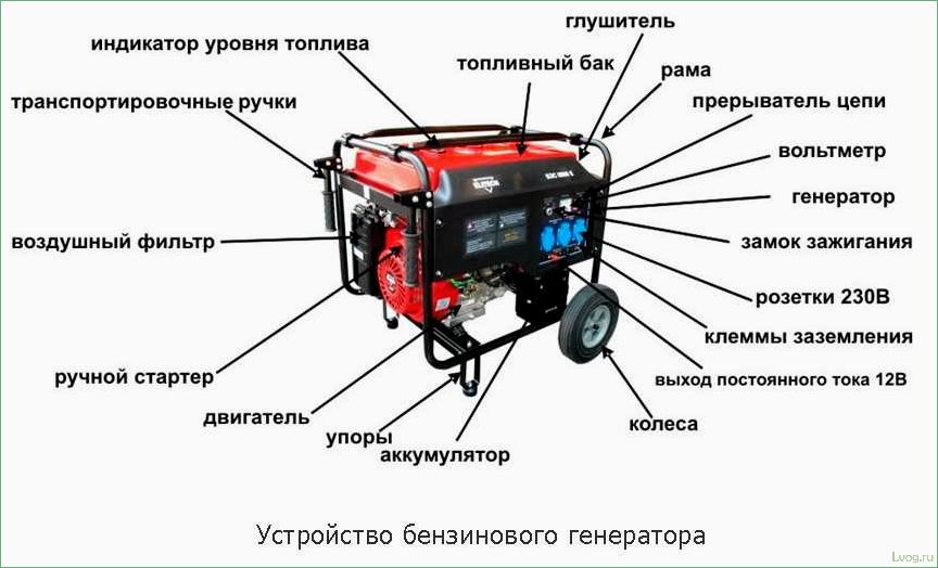 Разновидности генераторов DAEWOO и их эксплуатация: полное руководство