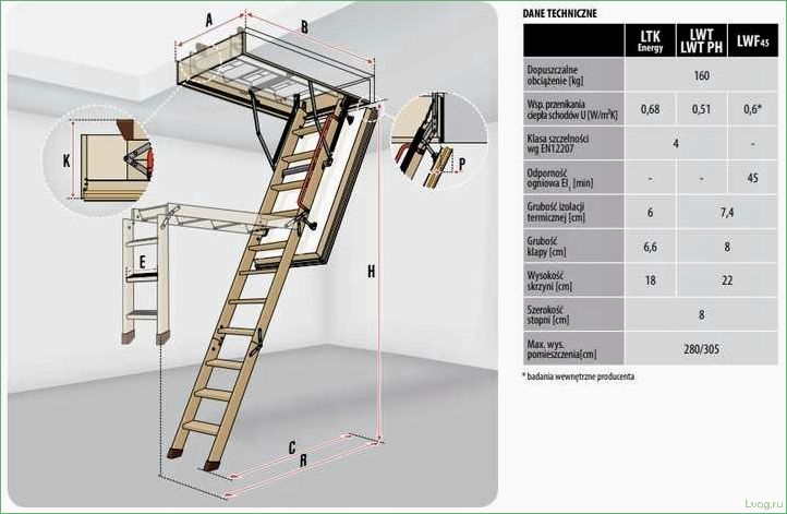 Разновидности и размеры чердачных лестниц: полное руководство