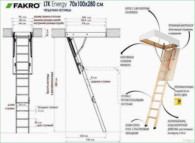 Разновидности и размеры чердачных лестниц: полное руководство