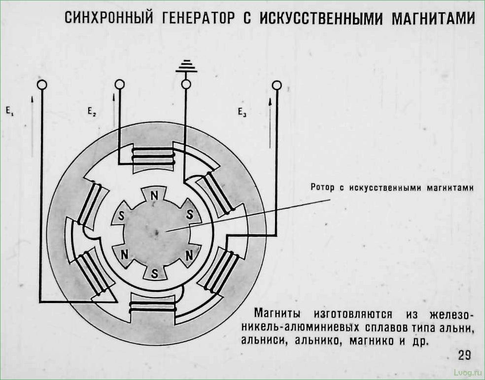 Синхронный генератор: устройство, виды и применение