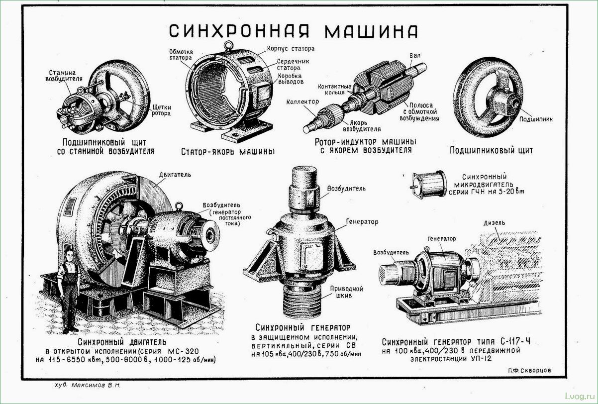 Синхронный генератор: устройство, виды и применение