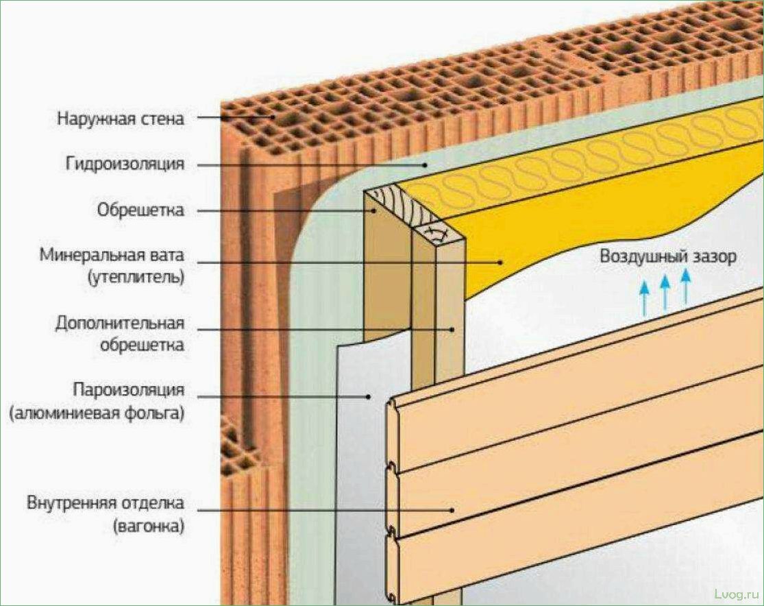 Утеплитель для бани: как выбрать лучший