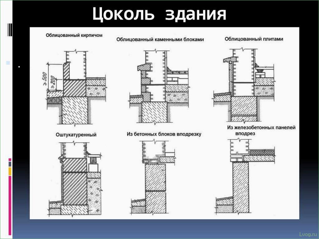 Цоколь: функции и разновидности конструкций