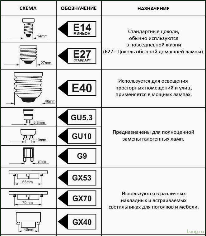 Цоколь: функции и разновидности конструкций