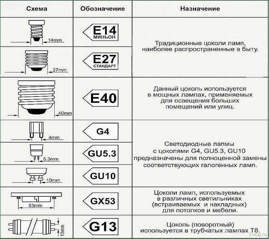 Цоколь: функции и разновидности конструкций