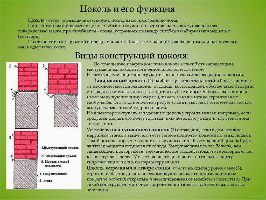 Цоколь: функции и разновидности конструкций