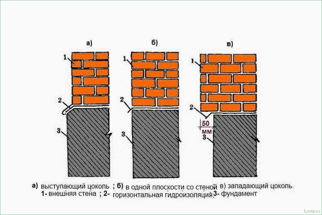 Цоколь: функции и разновидности конструкций