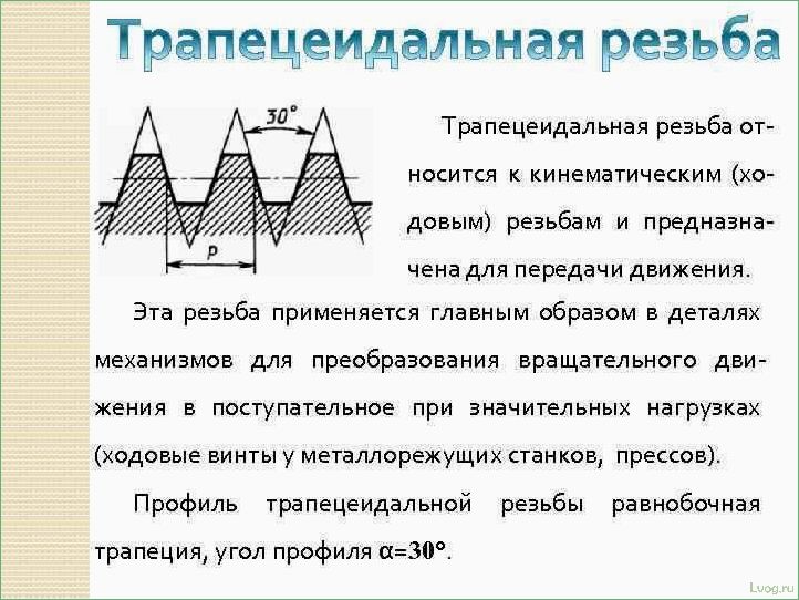 Трапецеидальные винты — характеристика и применение