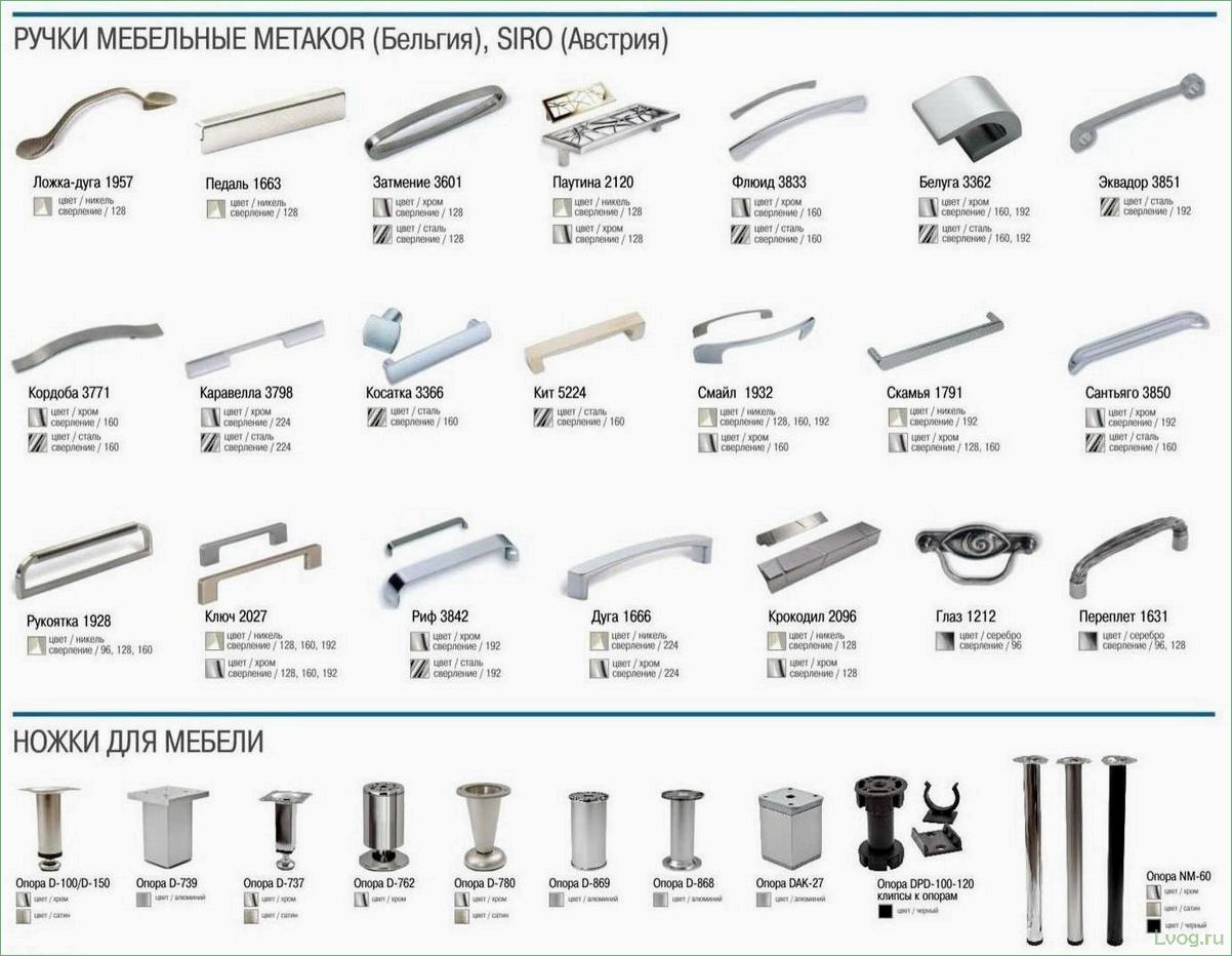 Как выбрать фурнитуру для кухонной мебели: полезные советы и рекомендации