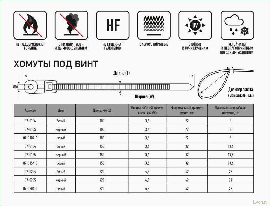 Виды кабельных стяжек и их применение: полное руководство