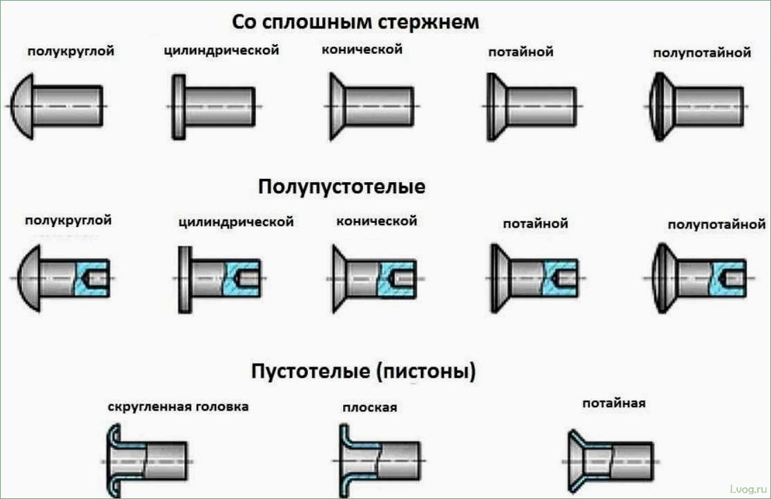 Резьбовые заклепки: полное руководство и советы