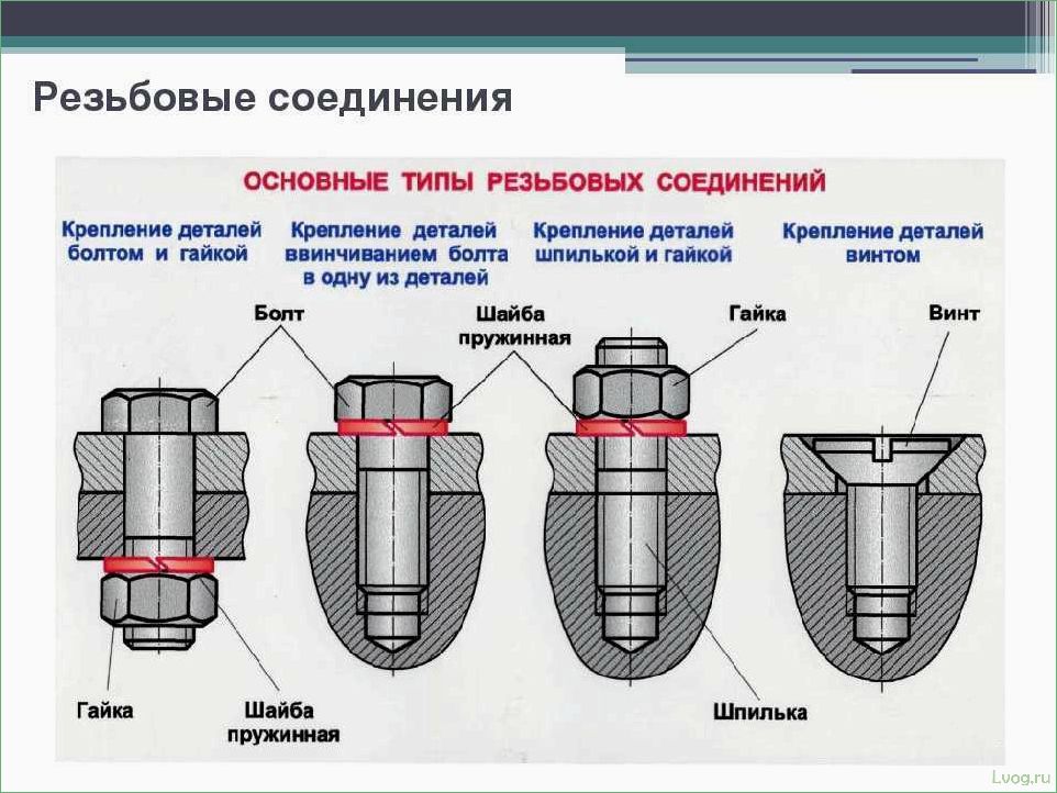 Резьбовые заклепки: полное руководство и советы