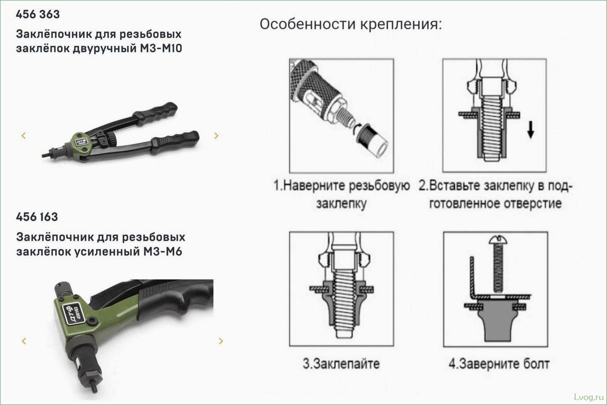 Резьбовые заклепки: полное руководство и советы