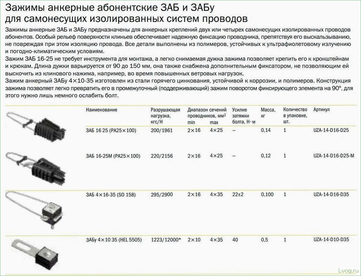 Анкерные зажимы: характеристика и применение