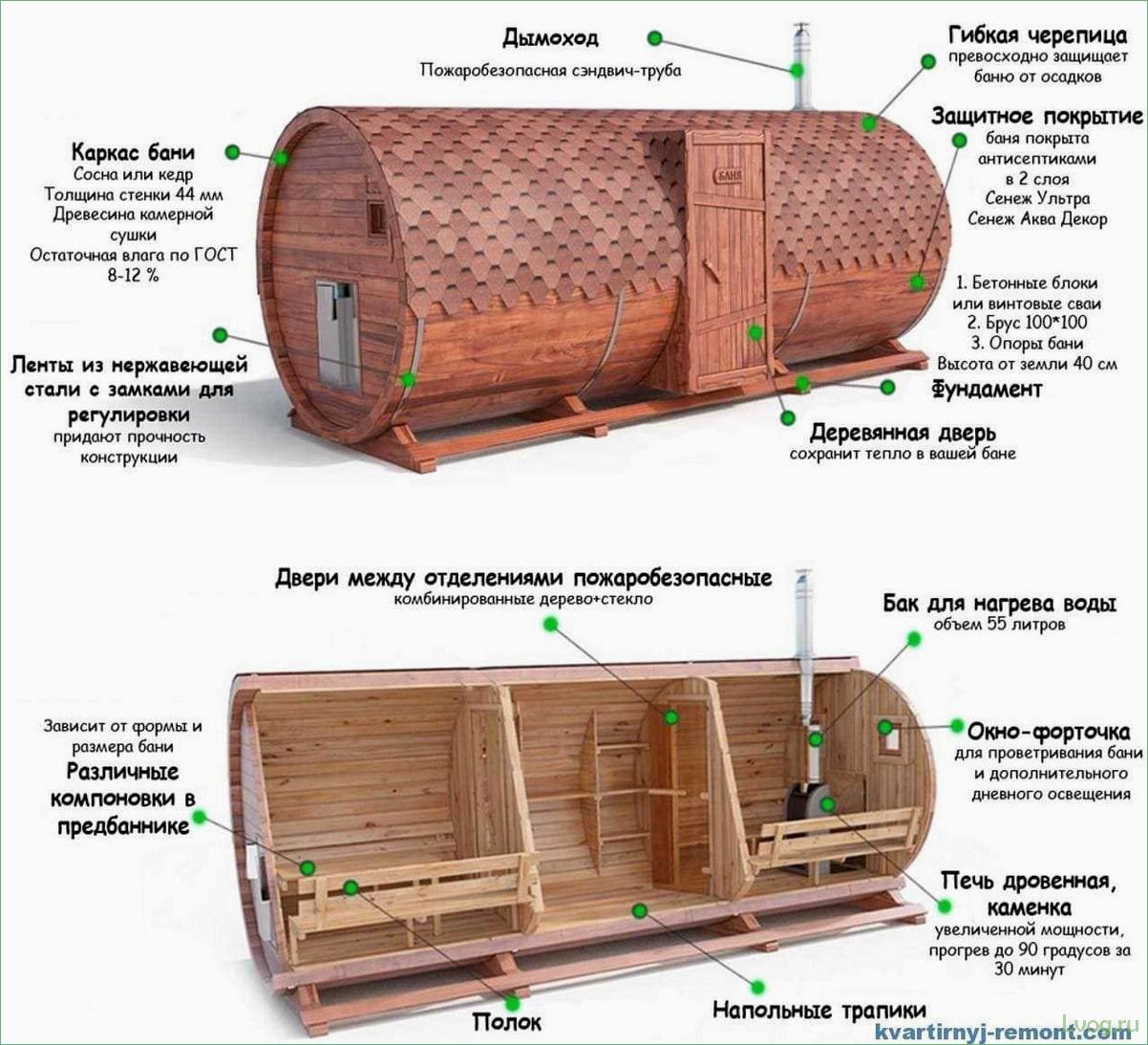 Бани-бочки — особенности, преимущества и недостатки конструкций