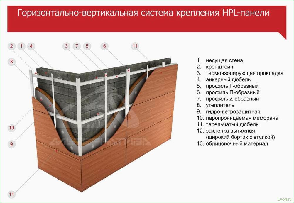 HPL-панели для фасадов: монтаж и критерии выбора