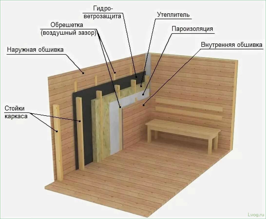 Каркасная баня: преимущества и недостатки конструкций