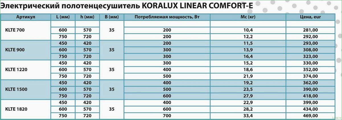 Как выбрать оптимальную мощность электрического полотенцесушителя