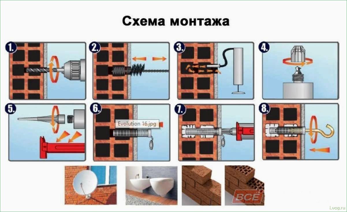 Особенности и применение химических анкеров: полезные советы и рекомендации