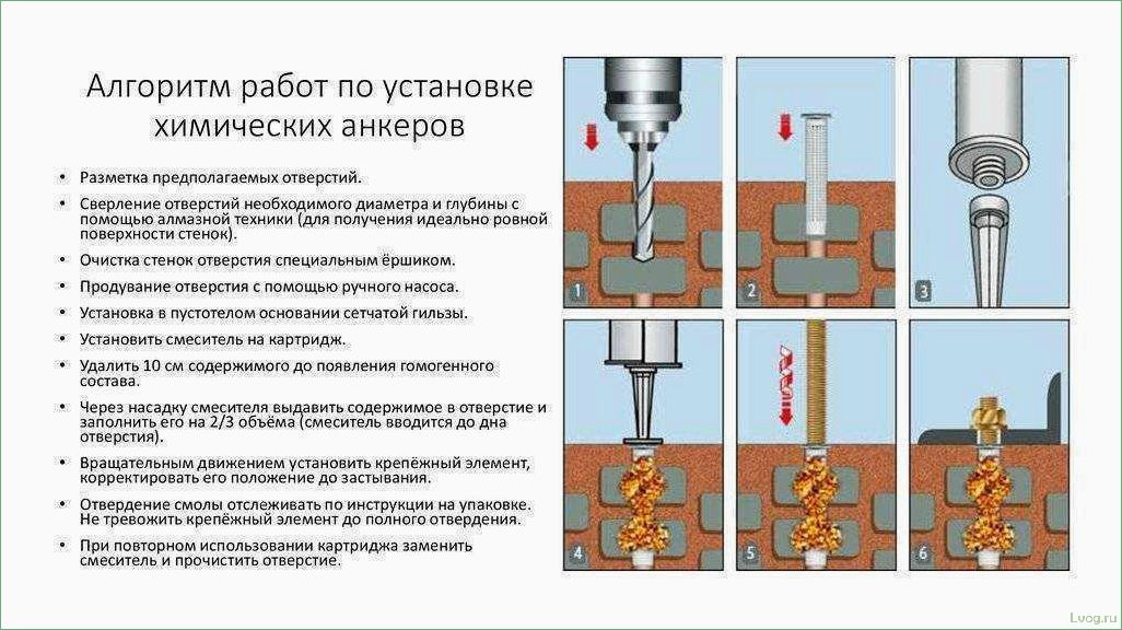 Особенности и применение химических анкеров: полезные советы и рекомендации