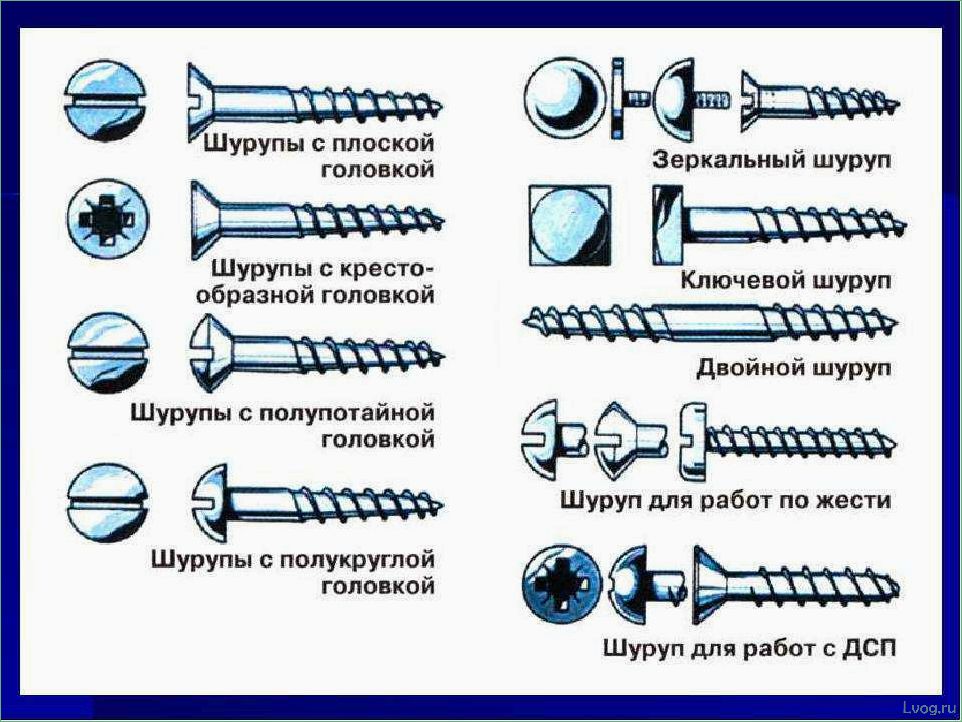 Разновидности и применение шурупов по дереву