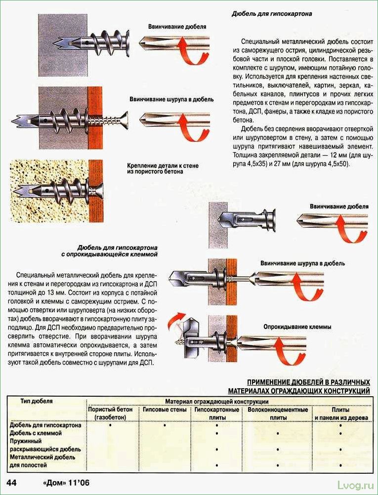 Разновидности и применение дюбелей Driva | Все, что нужно знать о дюбелях Driva
