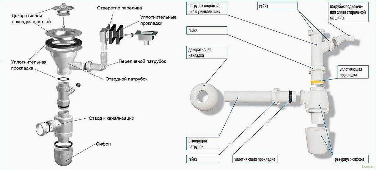 Установка сифона на кухне: основные этапы и полезные советы